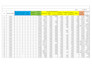 extract, input, and analyze data with accuracy and speed